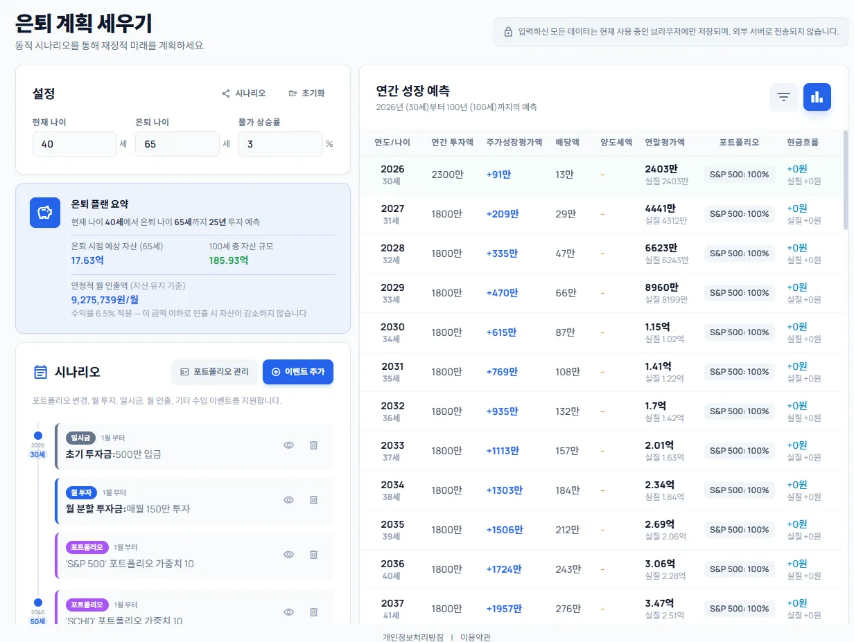 youfire 은퇴 계획 메인 — 연간 성장 예측 표와 은퇴 플랜 요약